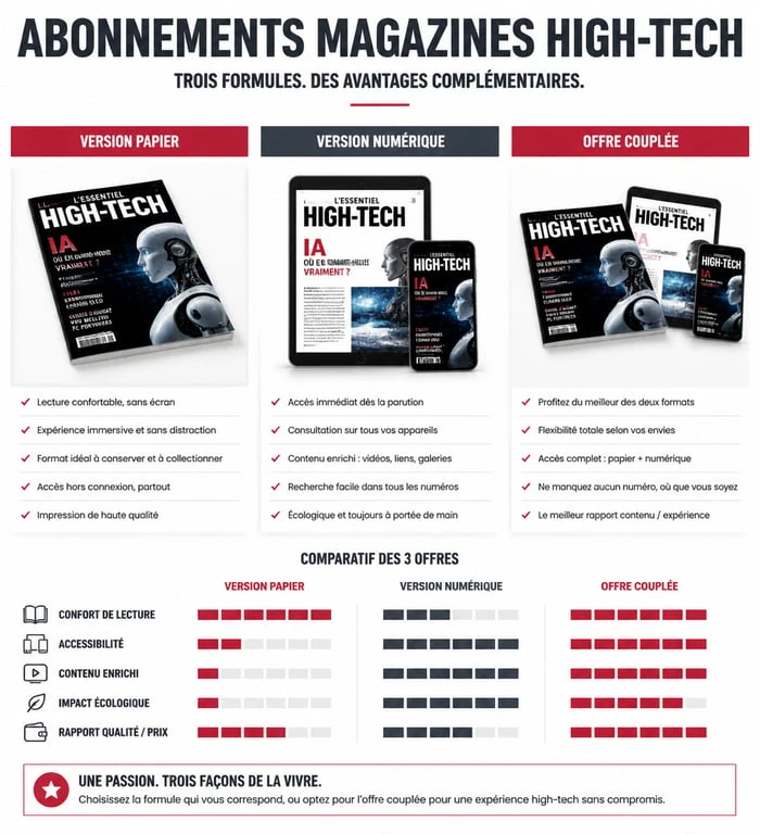 Comparatif des offres d'abonnement pour magazine high tech : papier, numérique et couplé